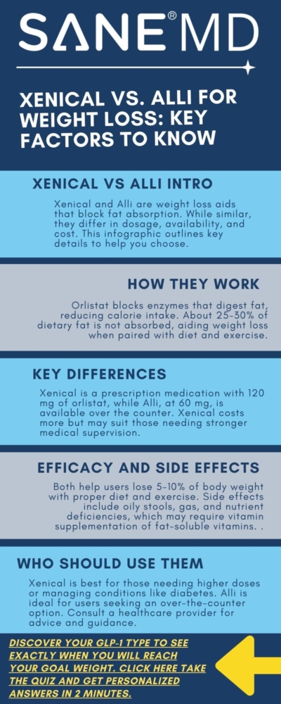 Xenical vs Alli for Weight Loss Key Factors to Know