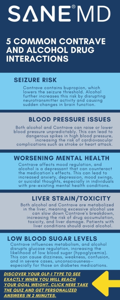 5 Contrave and Alcohol Drug Interactions Infographic