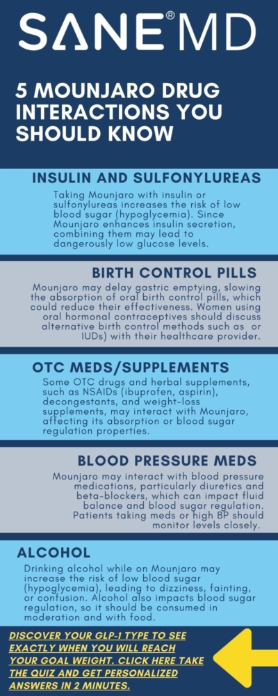 5 Mounjaro Drug Interactions You Should Know Infographic
