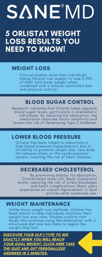 5 Orlistat Weight Loss Results You Need to Know Infographic