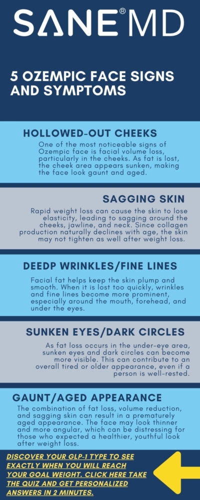 5 Ozempic face signs and symptoms infographic