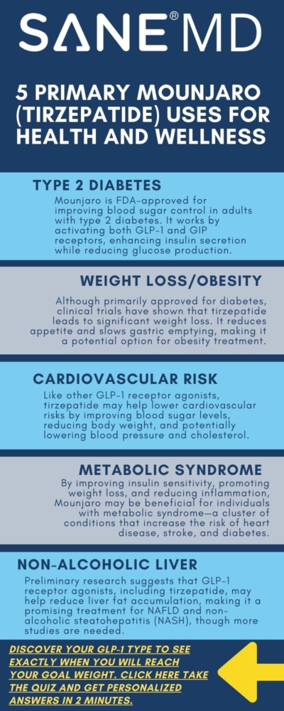 5 Primary Mounjaro Tirzepatide Uses for Health and Wellness Infographic