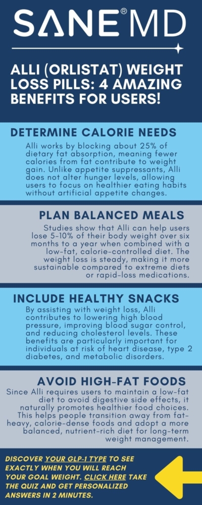 Alli Orlistat Weight Loss Pills: 4 Amazing Benefits for Users Infographic. 