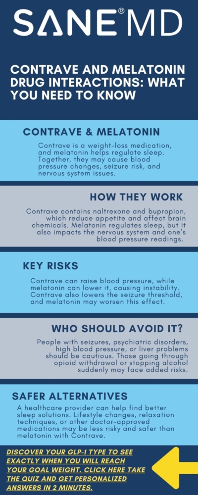 Contave and Melatonin Drug Interactions: What You Need to Know Infographic