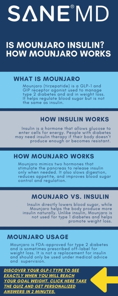 Is Mounjaro Insilin? How Mounjaro Works Infographic