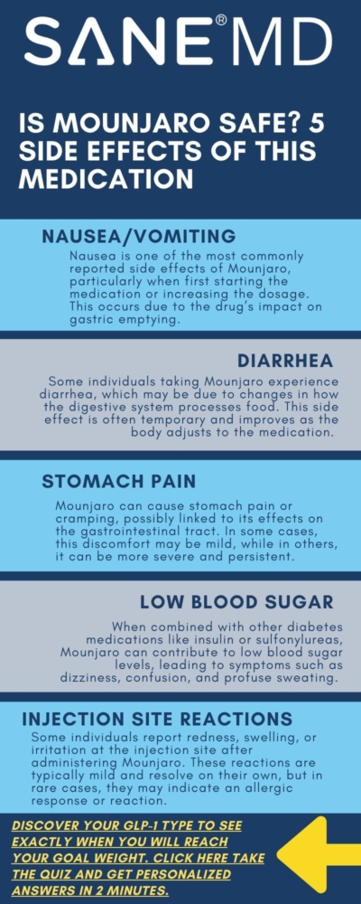 Is Mounjaro Safe? 5 Side Effects of this Medication Infographic