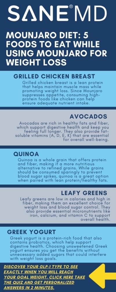 Mounjaro Diet: 5 Foods to Eat While Using Mounjaro for Weight Loss Infographic