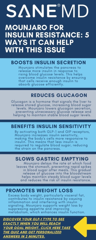 Mounjaro for Insulin Resistance: 5 Ways it Can Help with this Issue