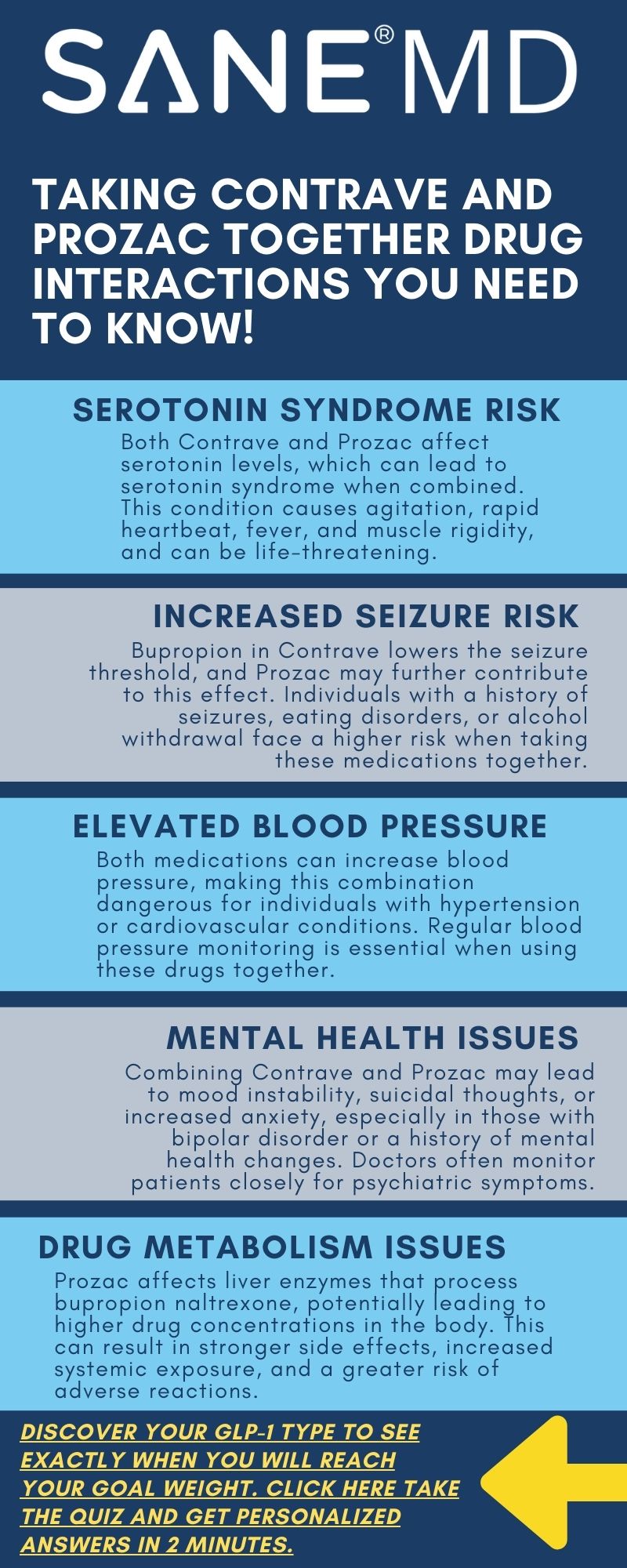 Taking Contrave and Prozac together drug interactions you need to know infographic