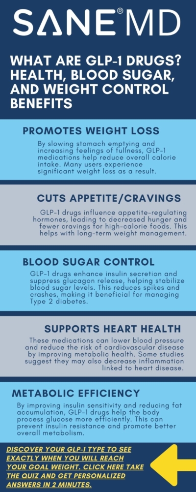 What are GLP-1 Drugs? Health, Blood Sugar, and Weight Control Benefits