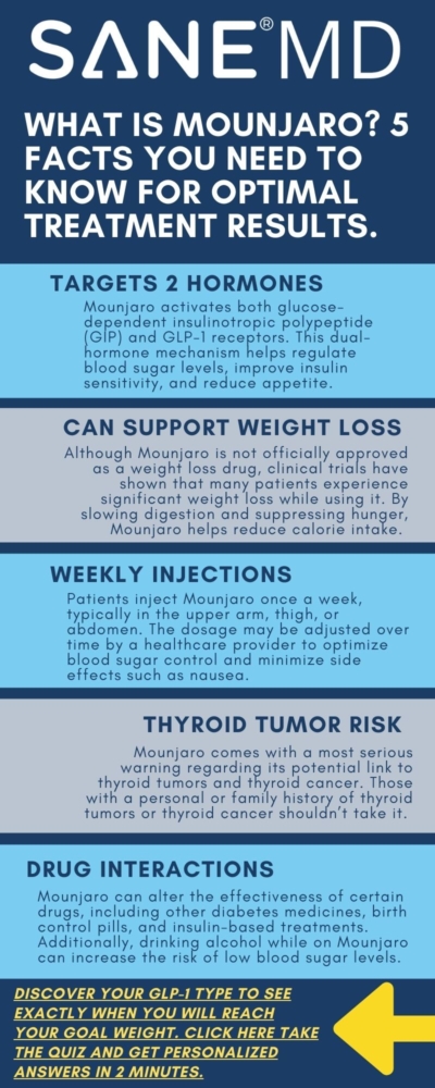 What is Mounjaro? 5 Facts You Need to Know for Optimal Treatment Results Infographic