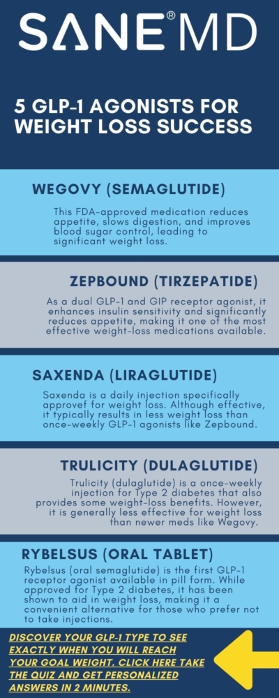 5 GLP-1 Agonists for Weight Loss Success Infographic