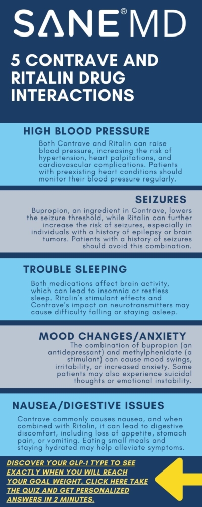 5 Contrave and Ritalin Drug Interactions Infographic
