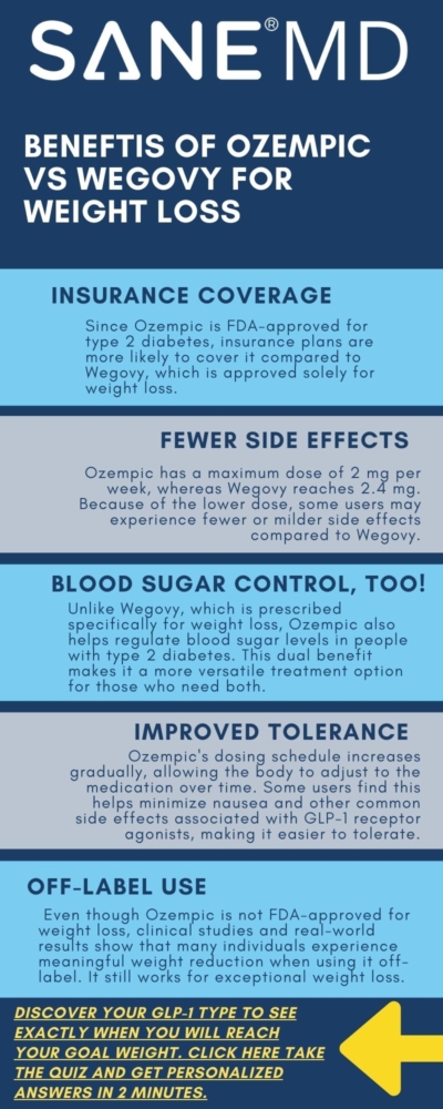 Benefits of Ozempic vs Wegovy for Weight Loss Infographic