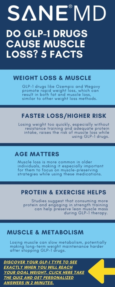 Do GLP-1 Drugs Cause Muscle Loss Infogrpahic