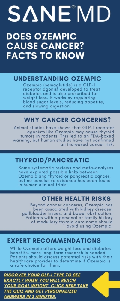 Does Ozempic Cause Cancer: Facts to Know Infographic