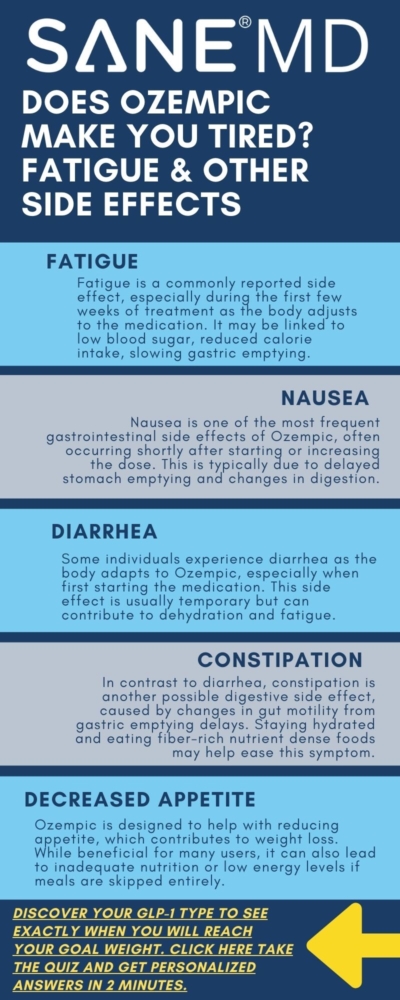 Does Ozempic Make You Tired infographic