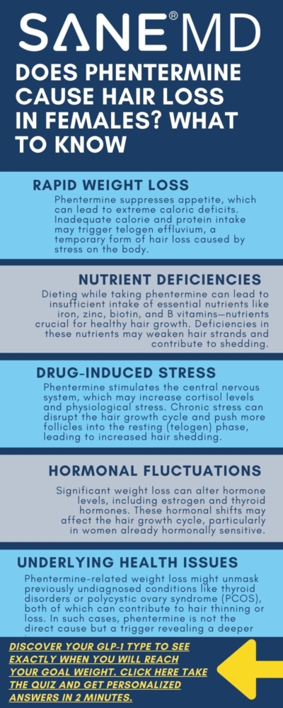 Does Phentermine Cause Hair Loss in Females? What to Know Infographic