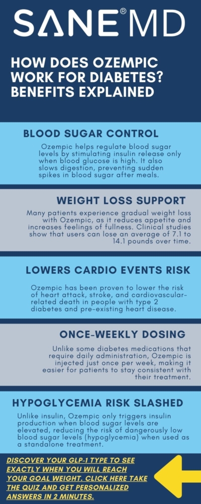 How Does Ozempic Work For Diabetes? Benefits & Risks Explained