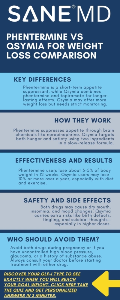 Phentermine vs Qsymia for Weight Loss Comparison Infographic