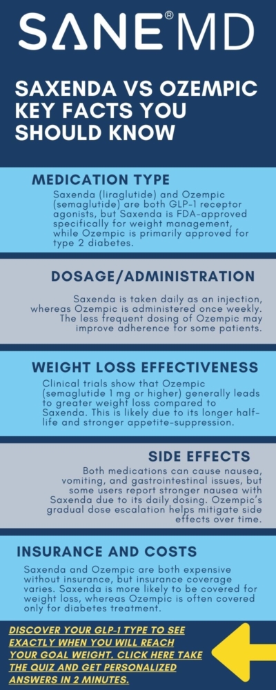 Saxenda vs Ozempic Key Facts You Should Know Infographic