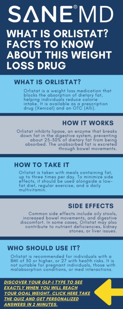 What is Orlistat? Facts to Know About this Weight Loss Drug Infographic