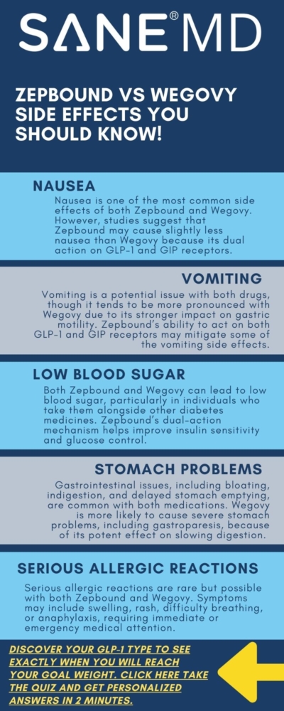 Zepbound vs Wegovy Side Effects You Should Know Infographic