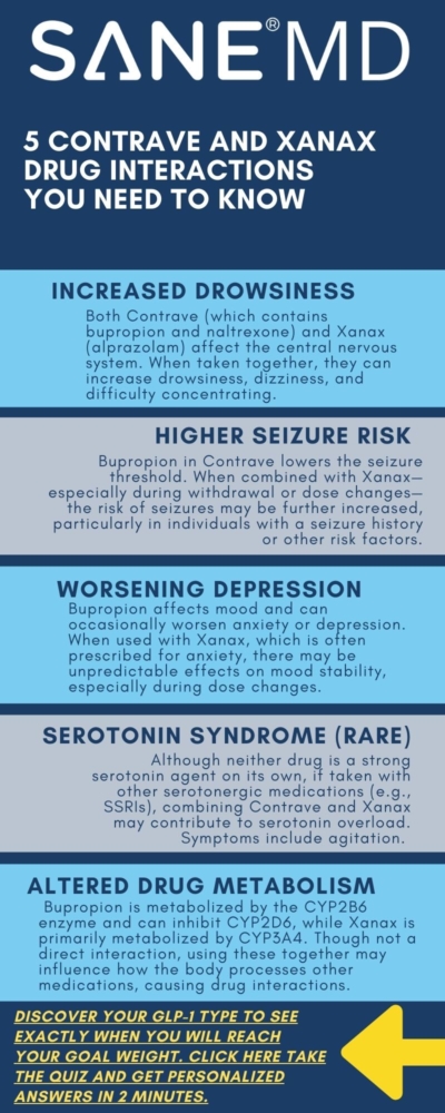5 Contrave and Xanax Drug Interactions Infographic