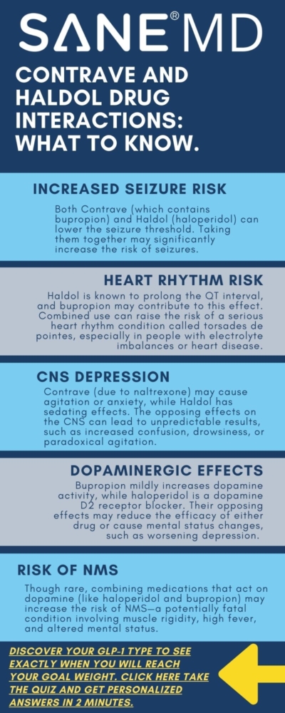 Contrave and Haldol Drug Interactions Infographic 