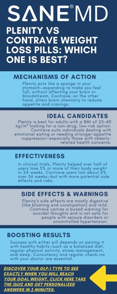 Plenity vs Contrave Weight Loss Pills: Which One is Best?