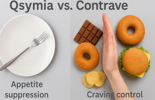 Qsymia vs Contrave for Weight Loss symbolized by an empty plate for Qsymia and a hand pushing away junk food for Contrave
