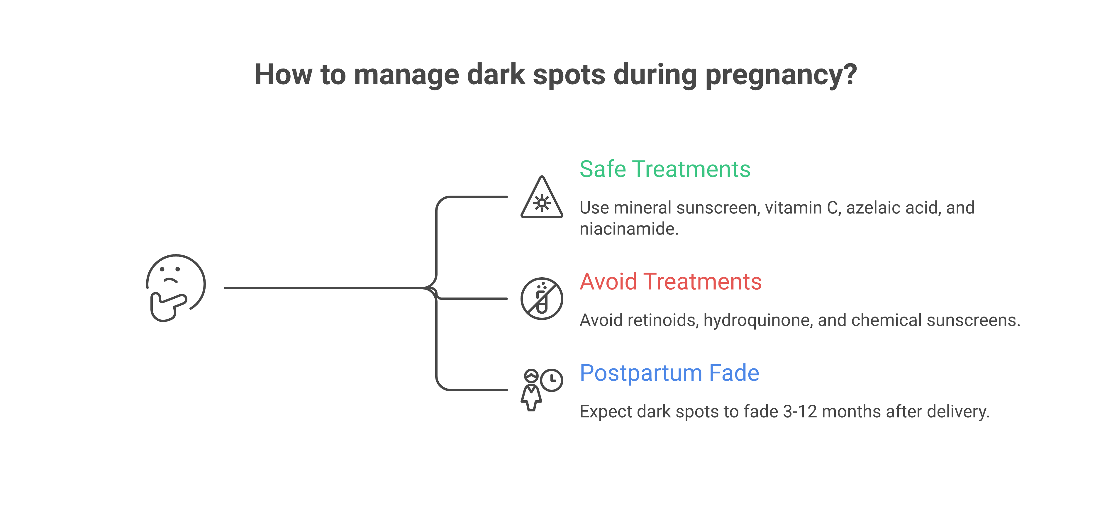 Dark Spots on Face During Pregnancy: Causes, Safe Treatments, and the Mask of Pregnancy Guide to pregnancy melasma showing how hormonal changes trigger dark spots, safe treatment ingredients during pregnancy, and ingredients to avoid