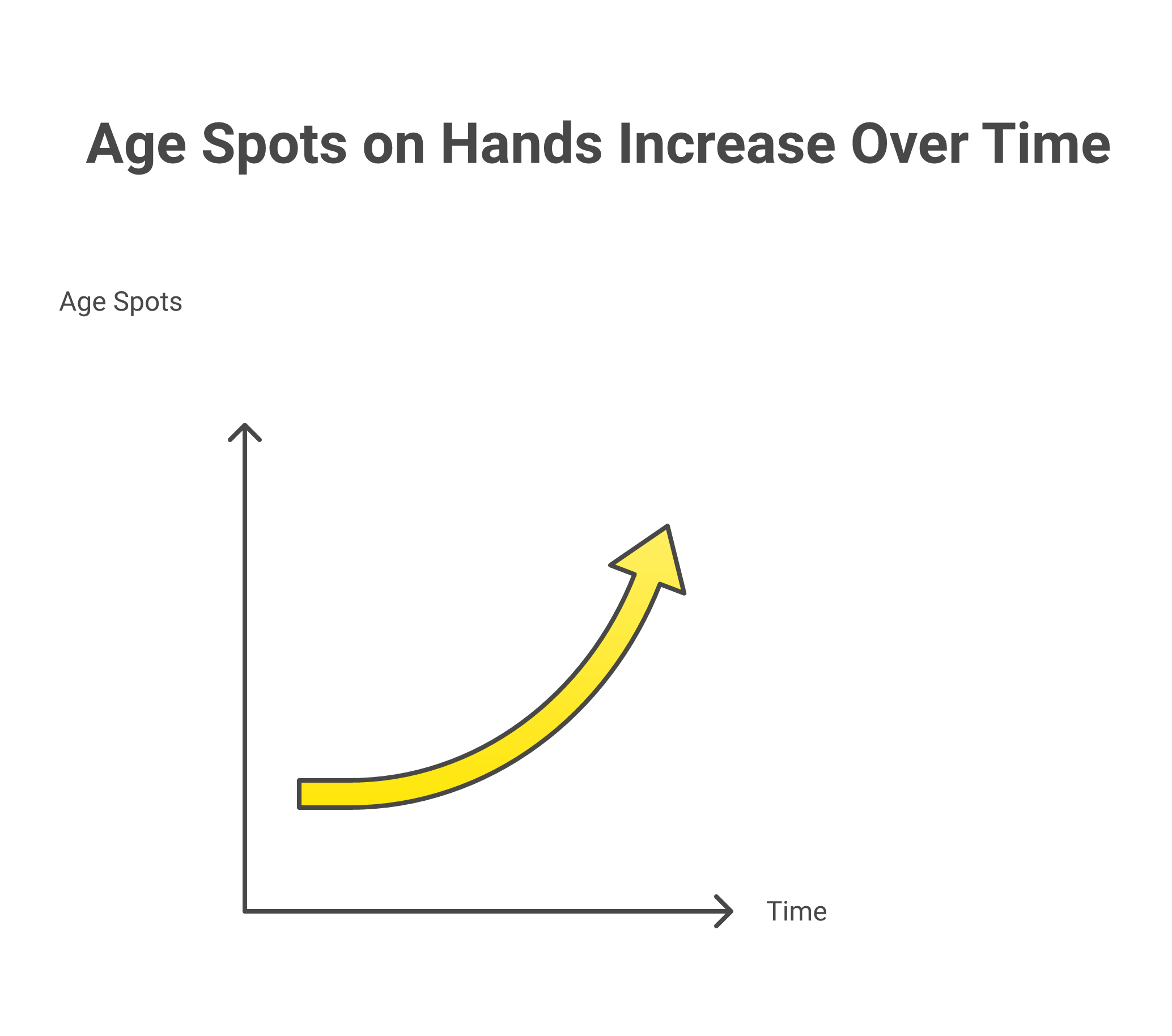 Age spots on hands treatment comparison showing topical creams, laser therapy, and IPL options with expected timelines