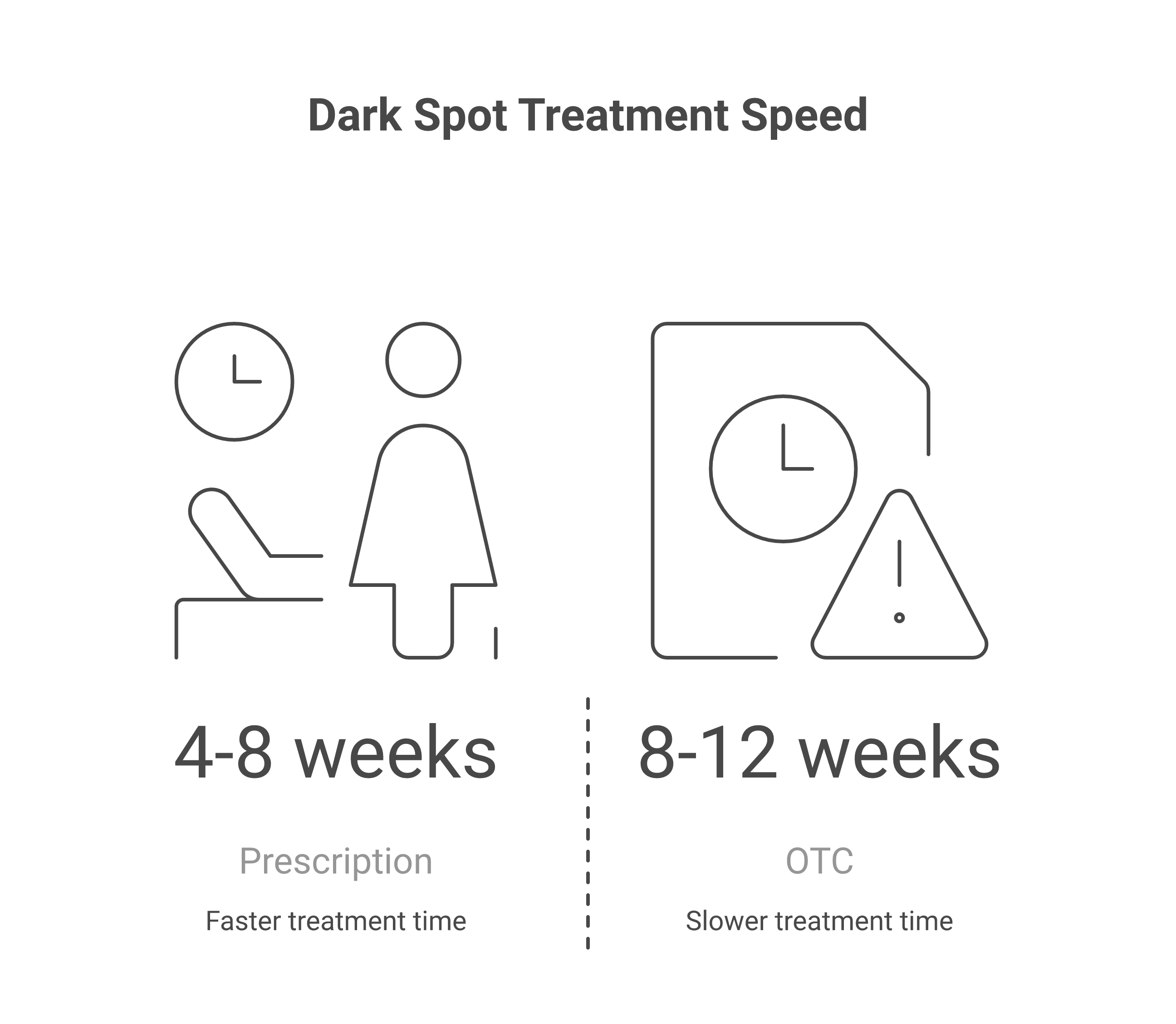 OTC vs Prescription Dark Spot Treatment: Which Actually Works Better? Side-by-side comparison of OTC and prescription dark spot treatments with ingredient concentrations, cost ranges, and timeline showing prescription works in 4 to 8 weeks versus 8 to 12 for OTC
