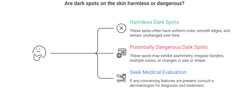 Are Dark Spots Dangerous? How to Tell the Difference and When to Worry How to tell if dark spots are harmless or dangerous using the ABCDE melanoma checklist