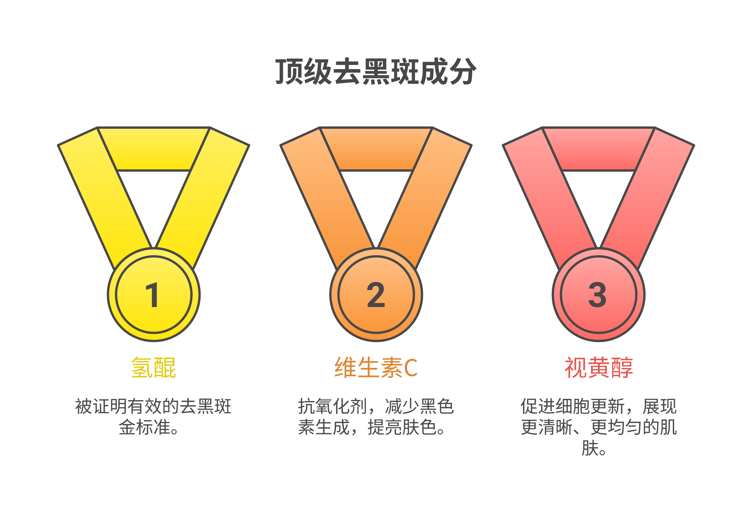 Comparison chart showing effectiveness of six dark spot remover ingredients including hydroquinone, vitamin C, retinol, niacinamide, alpha arbutin, and kojic acid