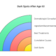 Comprehensive guide to dark spot causes, treatments, and prevention for adults over 60