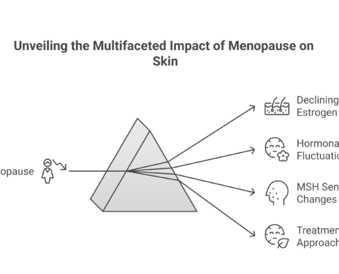 How menopause hormonal changes cause dark spots and the best treatment approaches