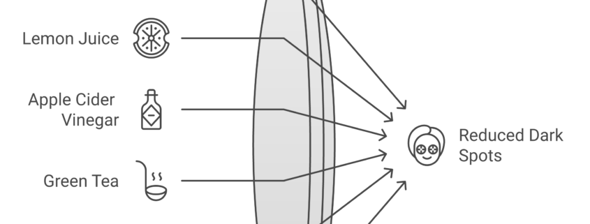 Ten natural home remedies for fading dark spots on face including aloe vera, turmeric, and vitamin C