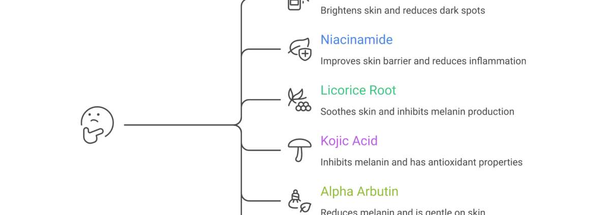 Twelve evidence-based natural treatments for fading facial hyperpigmentation