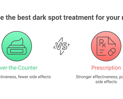 OTC vs Prescription Dark Spot Treatment: Which Actually Works Better? Comparison of over-the-counter versus prescription dark spot treatments by effectiveness and cost